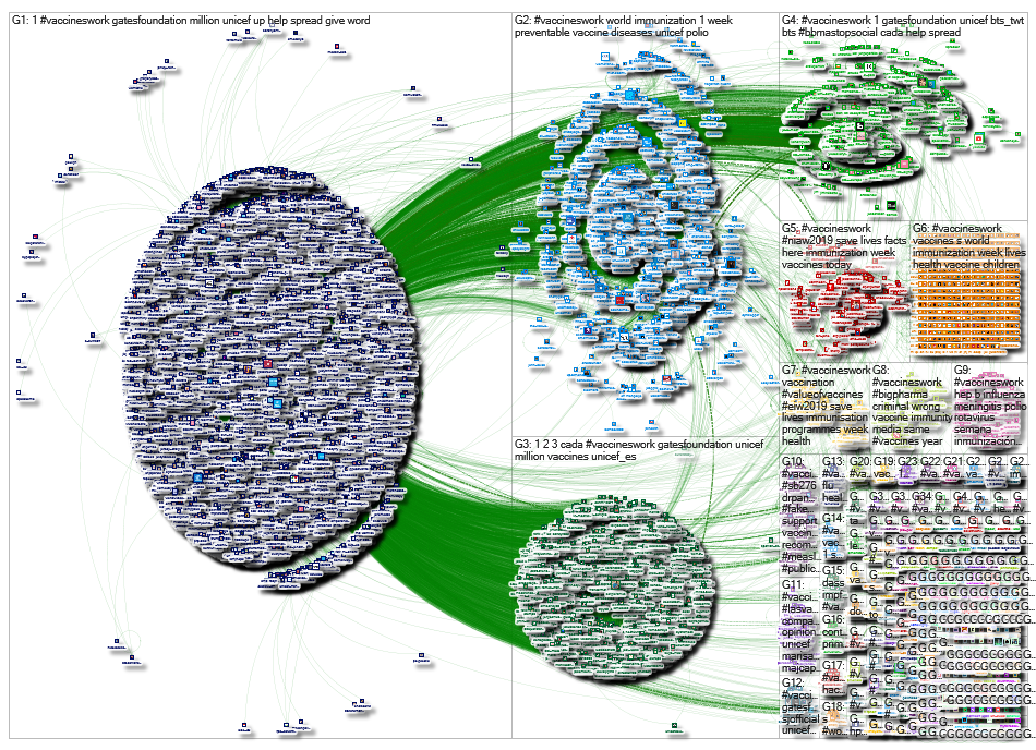 #VaccinesWork since:2019-04-24 until:2019-04-25 Twitter NodeXL SNA Map and Report for Monday, 29 Apr