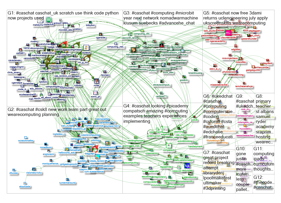 caschat Twitter NodeXL SNA Map and Report for Wednesday, 01 May 2019 at 08:47 UTC