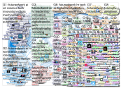 FutureofWork Twitter NodeXL SNA Map and Report for Thursday, 02 May 2019 at 15:46 UTC