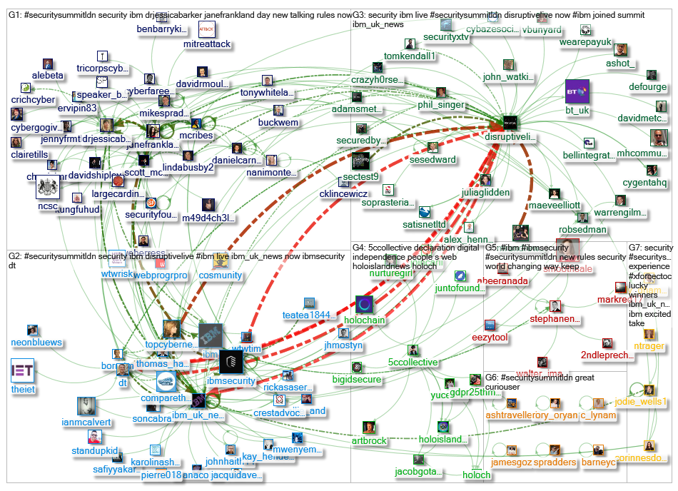 #SecuritySummitLDN_2019-05-03_12-36-16.xlsx