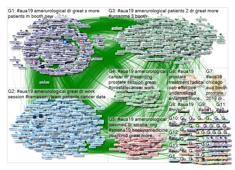#AUA19 Twitter NodeXL SNA Map and Report for Tuesday, 07 May 2019 at 01:08 UTC