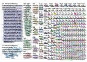 #financialliteracy Twitter NodeXL SNA Map and Report for Tuesday, 07 May 2019 at 16:36 UTC