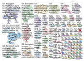 CivicTech Twitter NodeXL SNA Map and Report for Wednesday, 08 May 2019 at 01:23 UTC