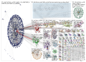 Alhurra Twitter NodeXL SNA Map and Report for Wednesday, 08 May 2019 at 12:12 UTC
