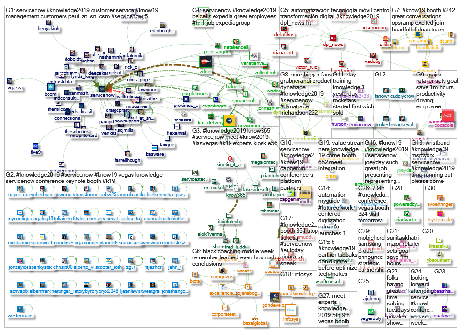 #Knowledge2019_2019-05-08_21-46-13.xlsx