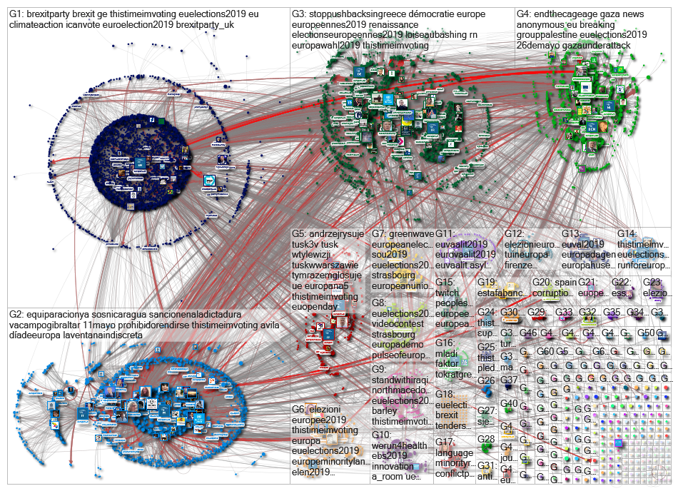 europarl Twitter NodeXL SNA Map and Report for Wednesday, 08 May 2019 at 18:04 UTC