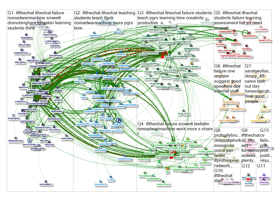 #LTHEchat Twitter NodeXL SNA Map and Report for Thursday, 09 May 2019 at 14:04 UTC