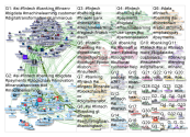 #banking #Fintech #AI Twitter NodeXL SNA Map and Report for Friday, 10 May 2019 at 07:41 UTC