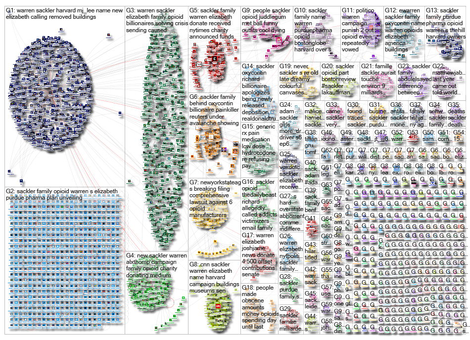 sackler_2019-05-12_05-37-35.xlsx