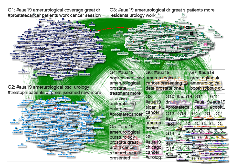 #AUA19 Twitter NodeXL SNA Map and Report for Monday, 13 May 2019 at 07:08 UTC