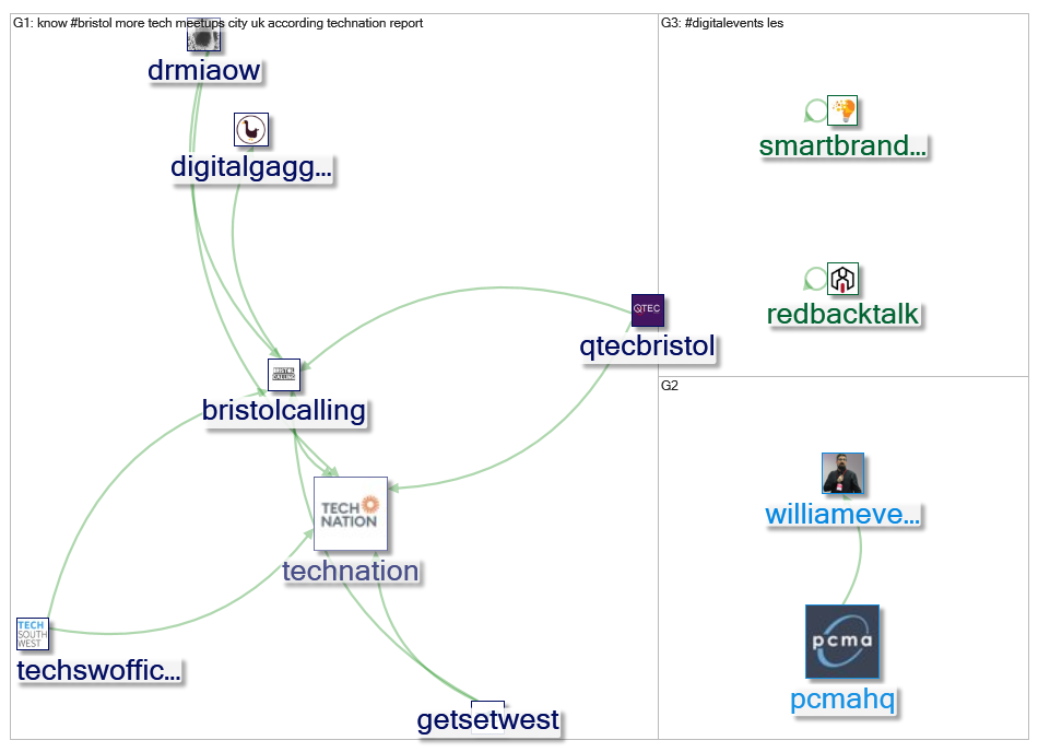 #digitalevents_2019-05-13_09-58-14.xlsx