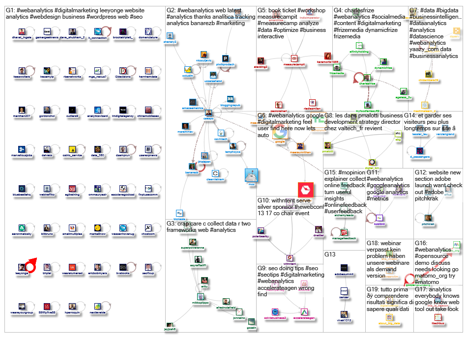 #WebAnalytics_2019-05-13_13-58-01.xlsx