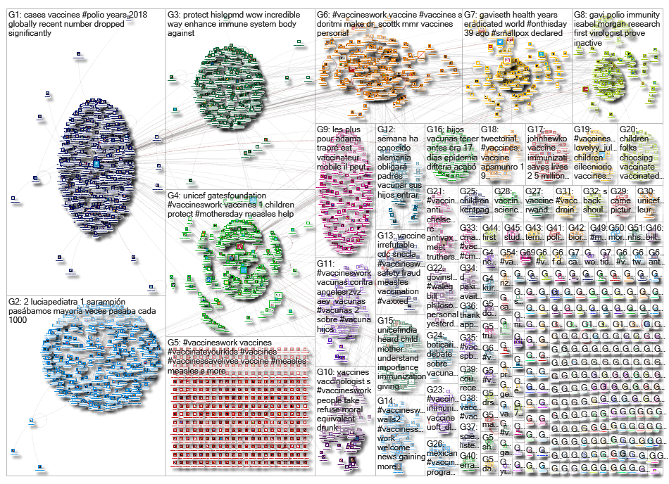 VaccinesWork_2019-05-14_02-33-40.xlsx