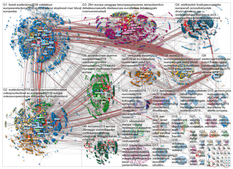 list:Europarl_EN/all-meps-on-twitter Twitter NodeXL SNA Map and Report for Tuesday, 14 May 2019 at 0
