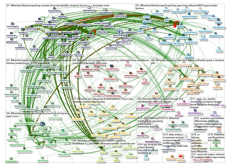 #LTHEchat Twitter NodeXL SNA Map and Report for Thursday, 16 May 2019 at 10:57 UTC