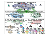 niac Twitter NodeXL SNA Map and Report for Thursday, 16 May 2019 at 11:33 UTC