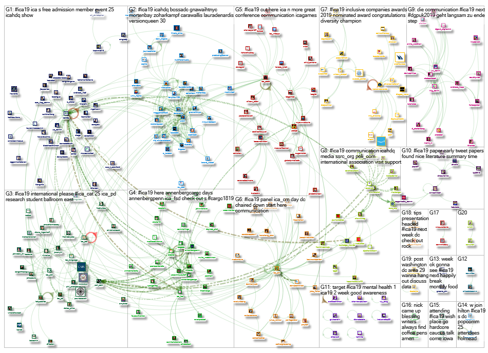 ICA19 Twitter NodeXL SNA Map and Report for Thursday, 16 May 2019 at 14:33 UTC