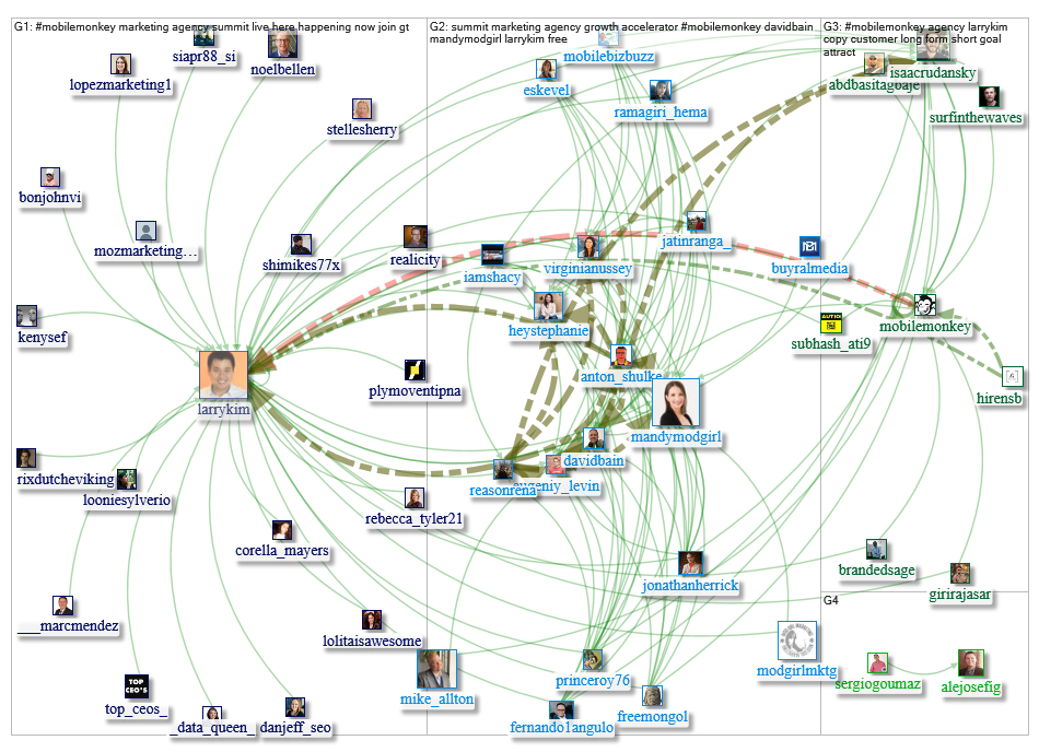 #MobileMonkey Twitter NodeXL SNA Map and Report for Thursday, 16 May 2019 at 16:02 UTC