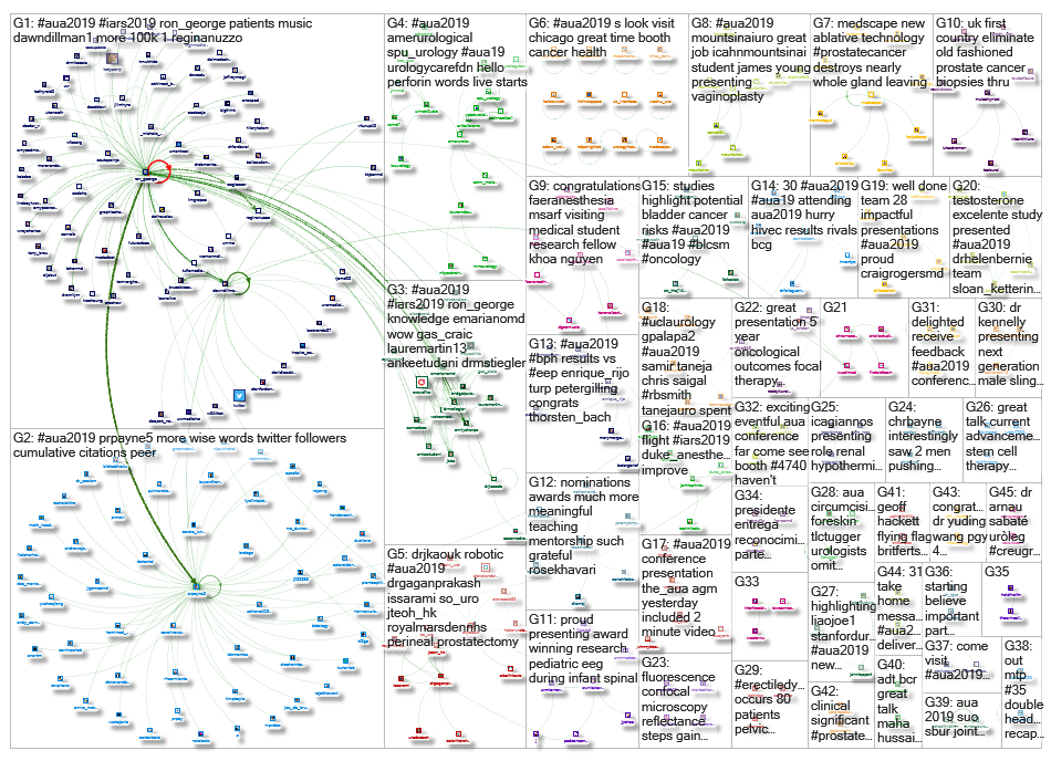 #AUA2019_2019-05-17_07-14-39.xlsx