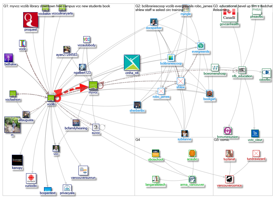 VCCLib_2019-05-20_19-35-51.xlsx