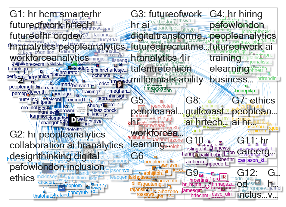 HRCurator Twitter NodeXL SNA Map and Report for Tuesday, 21 May 2019 at 18:29 UTC