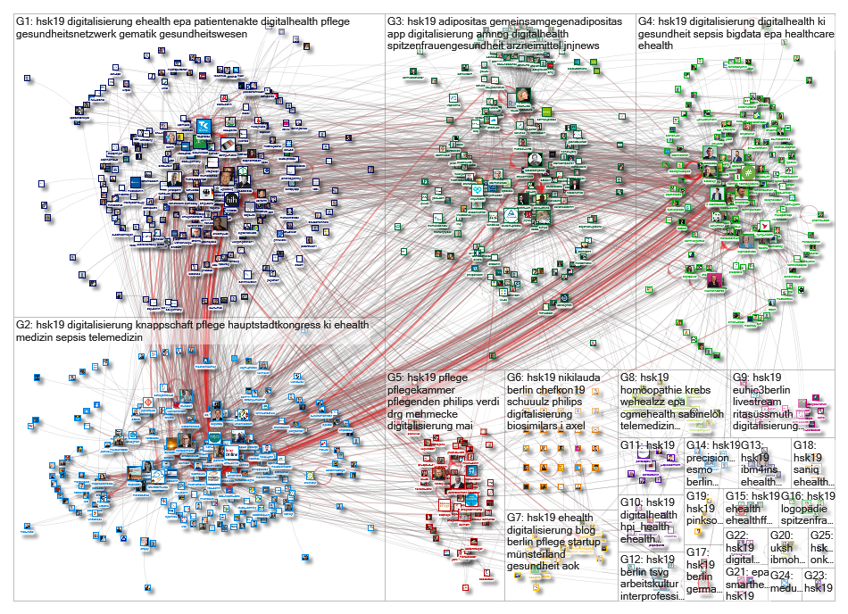 #HSK19 Twitter NodeXL SNA Map and Report for Thursday, 23 May 2019 at 07:20 UTC