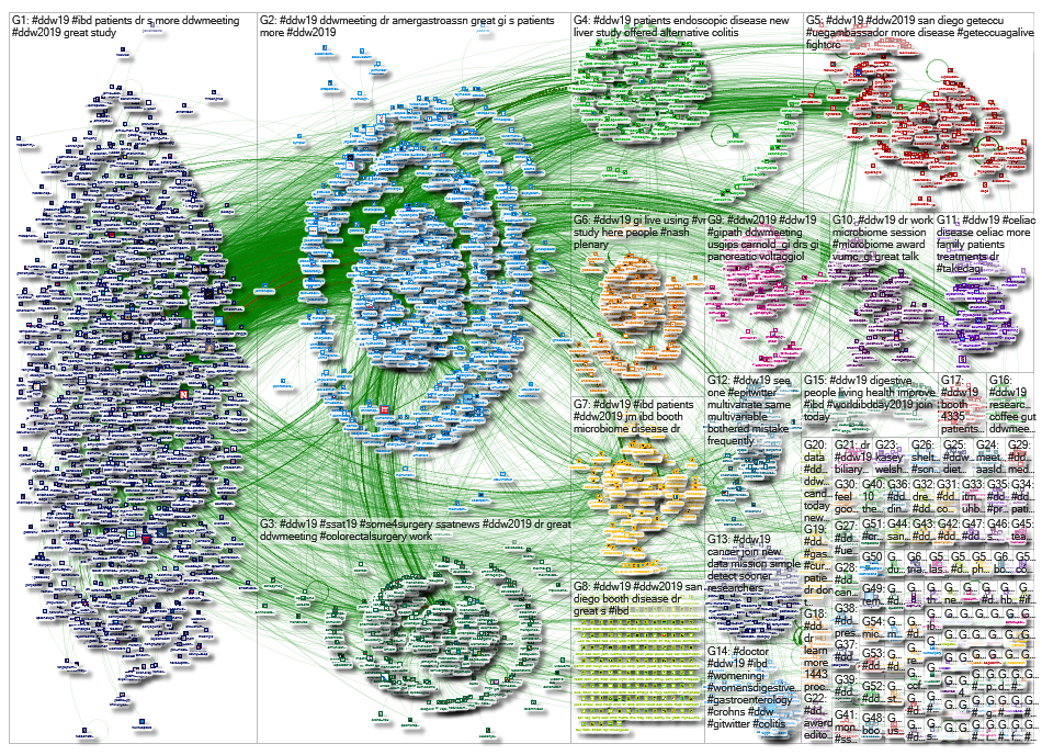 #DDW19 OR #DDW2019 until:2019-05-23 Twitter NodeXL SNA Map and Report for Thursday, 23 May 2019 at 0