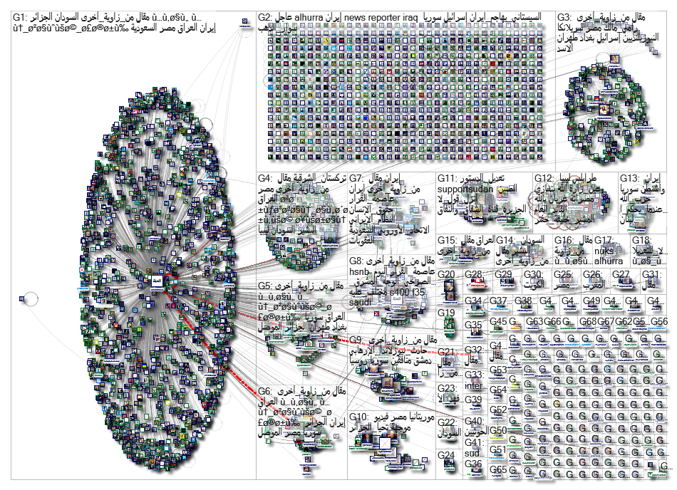 Alhurra Twitter NodeXL SNA Map and Report for Thursday, 23 May 2019 at 17:37 UTC