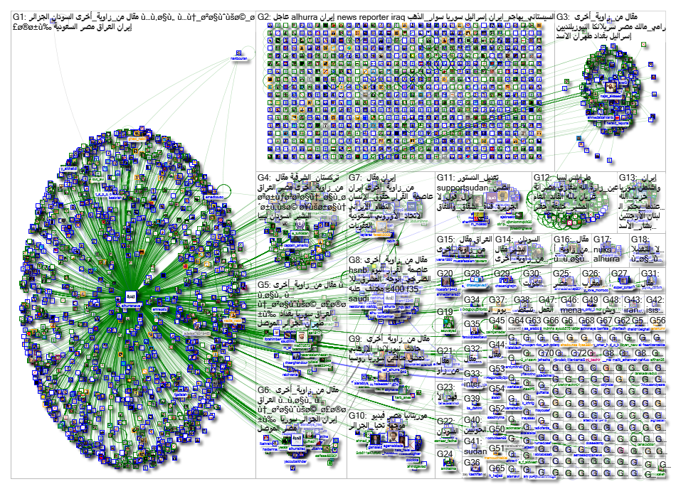 Alhurra Twitter NodeXL SNA Map and Report for March-April 2019