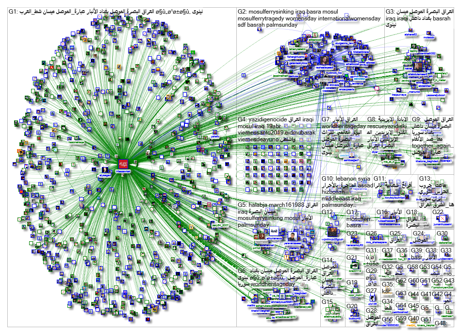 IrfaaSawtak Twitter NodeXL SNA Map and Report for for March-April 2019