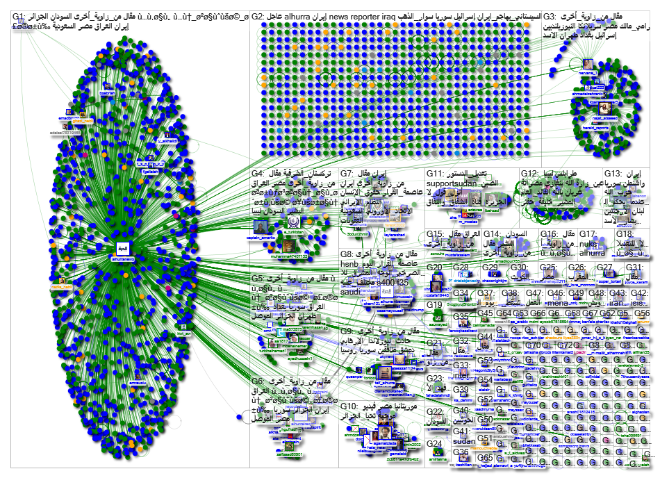 Alhurra Twitter NodeXL SNA Map and Report for Thursday, 23 May 2019 at 17:37 UTC