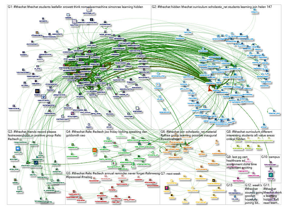 #LTHEchat Twitter NodeXL SNA Map and Report for Friday, 24 May 2019 at 11:50 UTC