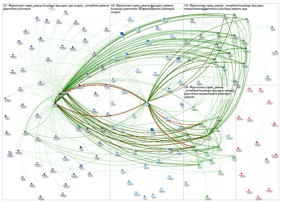 #bjsconnect Twitter NodeXL SNA Map and Report for Friday, 24 May 2019 at 19:46 UTC