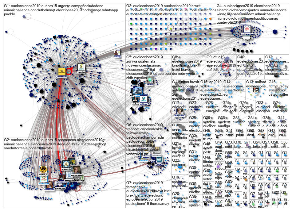 #EUElecciones2019 Twitter NodeXL SNA Map and Report for Saturday, 25 May 2019 at 08:56 UTC