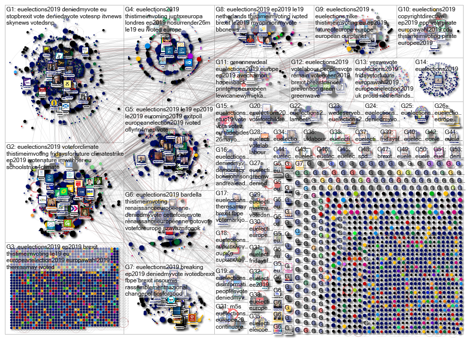 #EUelections2019 Twitter NodeXL SNA Map and Report for Saturday, 25 May 2019 at 07:09 UTC