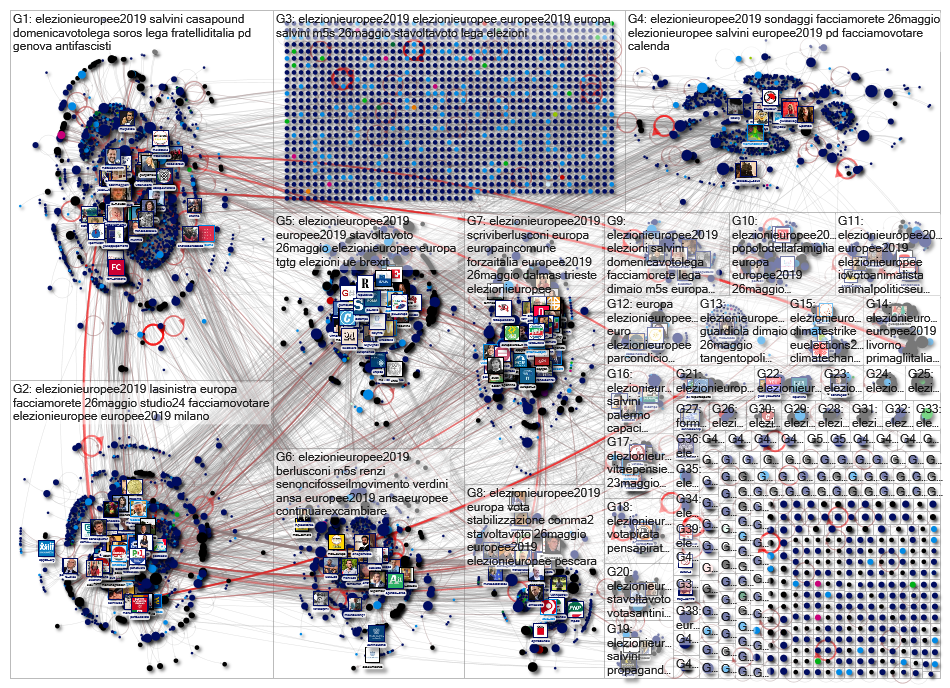 #elezionieuropee2019 Twitter NodeXL SNA Map and Report for Saturday, 25 May 2019 at 09:58 UTC