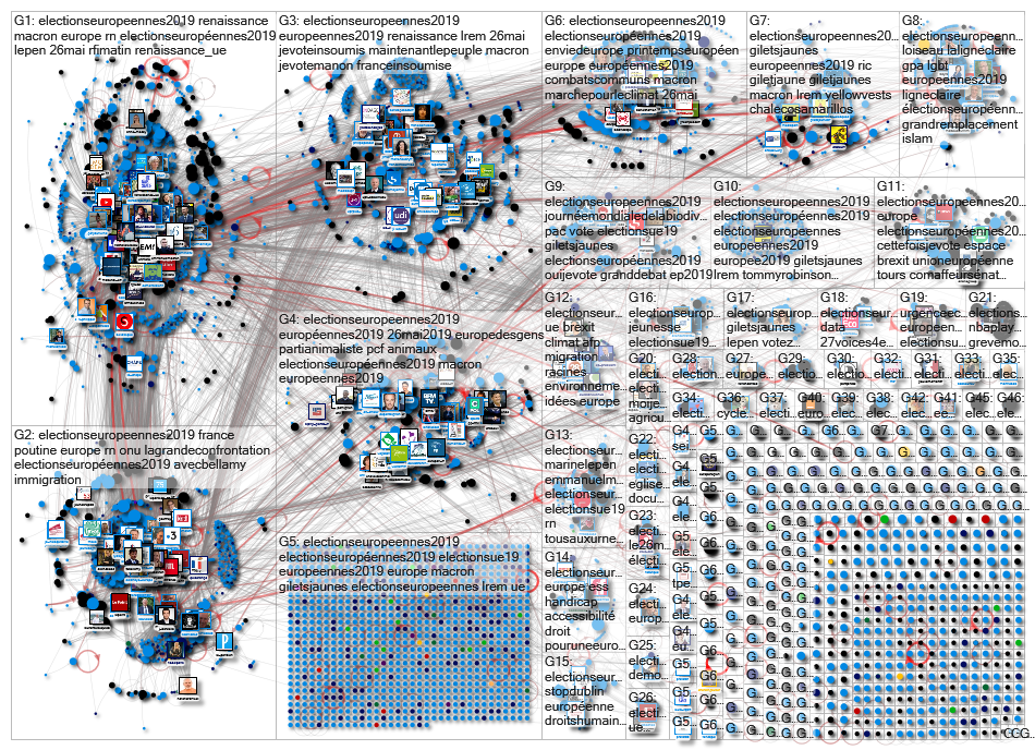 #ElectionsEuropeennes2019 Twitter NodeXL SNA Map and Report for Saturday, 25 May 2019 at 08:54 UTC