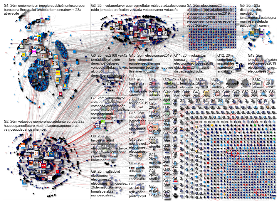 #26m Twitter NodeXL SNA Map and Report for Sunday, 26 May 2019 at 06:53 UTC