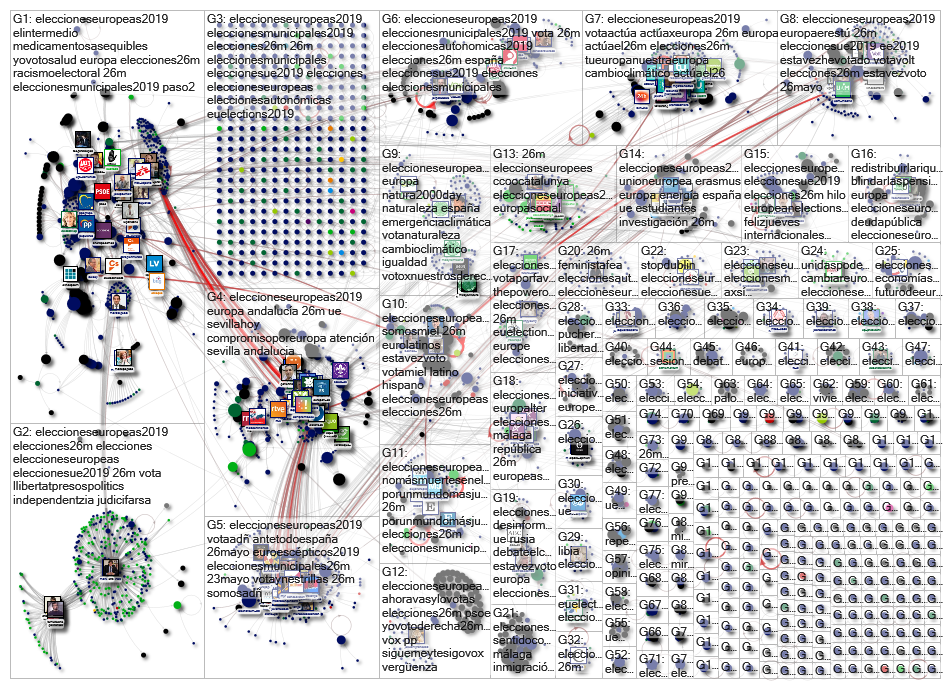 #eleccioneseuropeas2019 Twitter NodeXL SNA Map and Report for Sunday, 26 May 2019 at 10:21 UTC