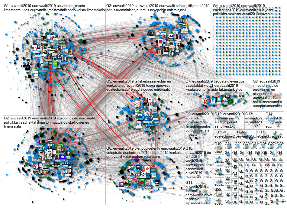 #EUvaalit2019 Twitter NodeXL SNA Map and Report for Sunday, 26 May 2019 at 07:06 UTC