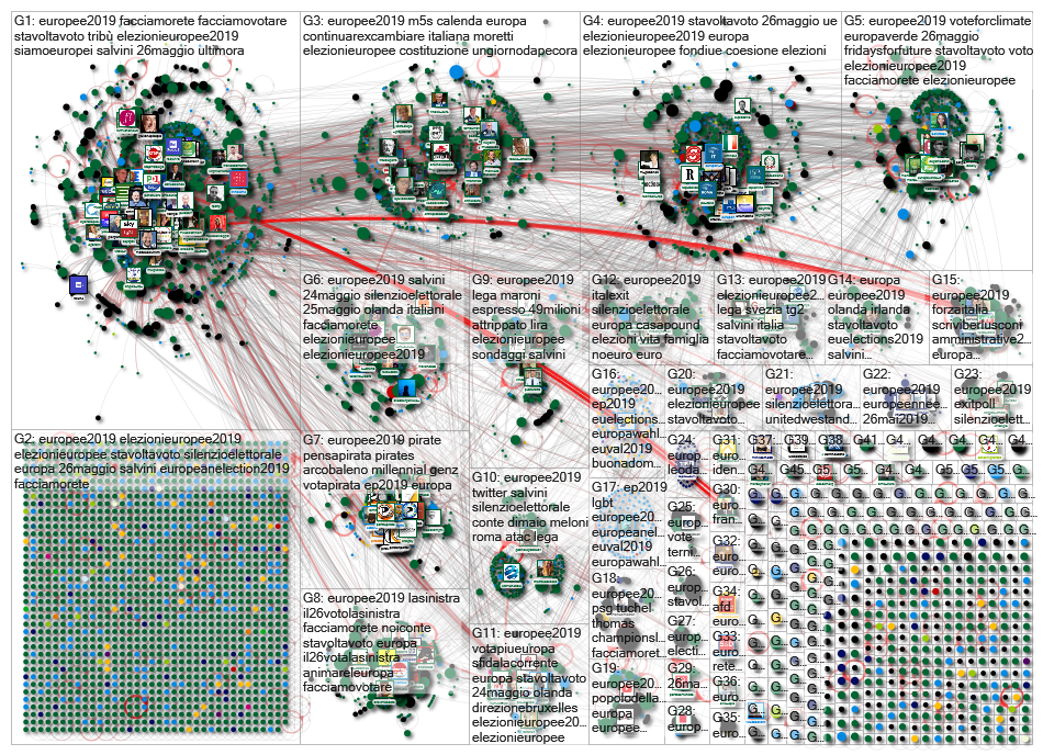 #Europee2019 Twitter NodeXL SNA Map and Report for Sunday, 26 May 2019 at 08:35 UTC