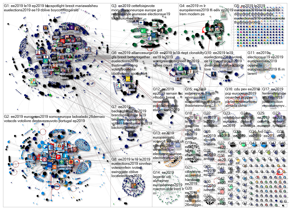#EE2019 Twitter NodeXL SNA Map and Report for Sunday, 26 May 2019 at 08:58 UTC