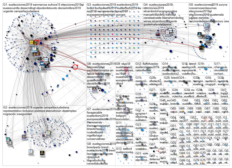 #EUElecciones2019 Twitter NodeXL SNA Map and Report for Sunday, 26 May 2019 at 12:36 UTC