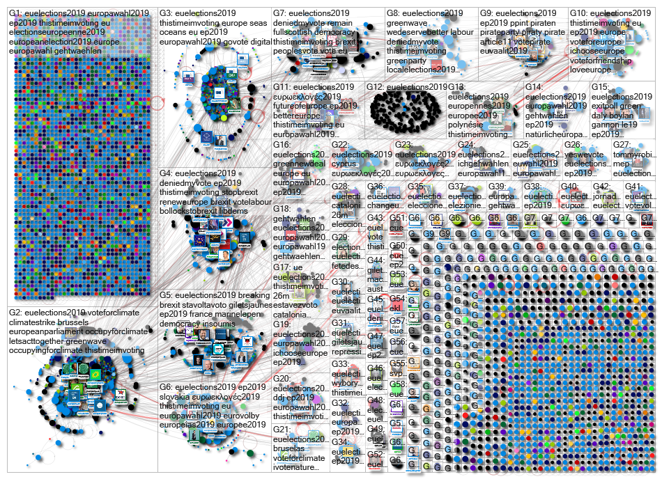 #EUelections2019 Twitter NodeXL SNA Map and Report for Sunday, 26 May 2019 at 12:35 UTC