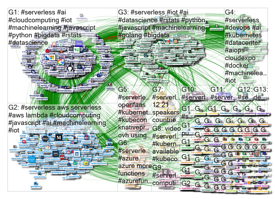 #Serverless Twitter NodeXL SNA Map and Report for Tuesday, 28 May 2019 at 18:09 UTC