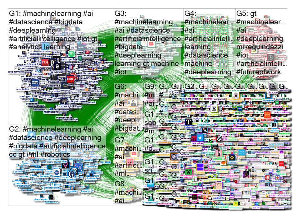 #MachineLearning Twitter NodeXL SNA Map and Report for Wednesday, 29 May 2019 at 02:14 UTC