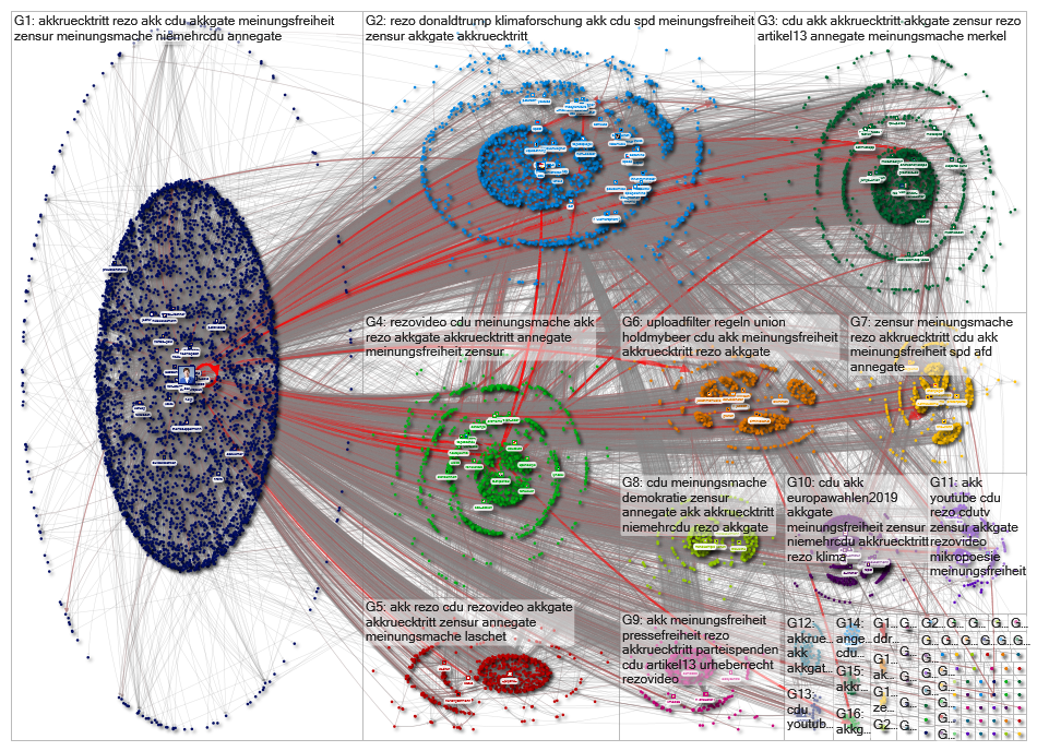 @akk Twitter NodeXL SNA Map and Report for Wednesday, 29 May 2019 at 14:43 UTC