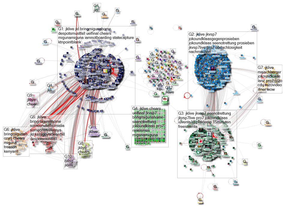 #JKLive Twitter NodeXL SNA Map and Report for Thursday, 30 May 2019 at 08:04 UTC