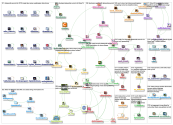 dataworks Twitter NodeXL SNA Map and Report for Friday, 31 May 2019 at 22:14 UTC