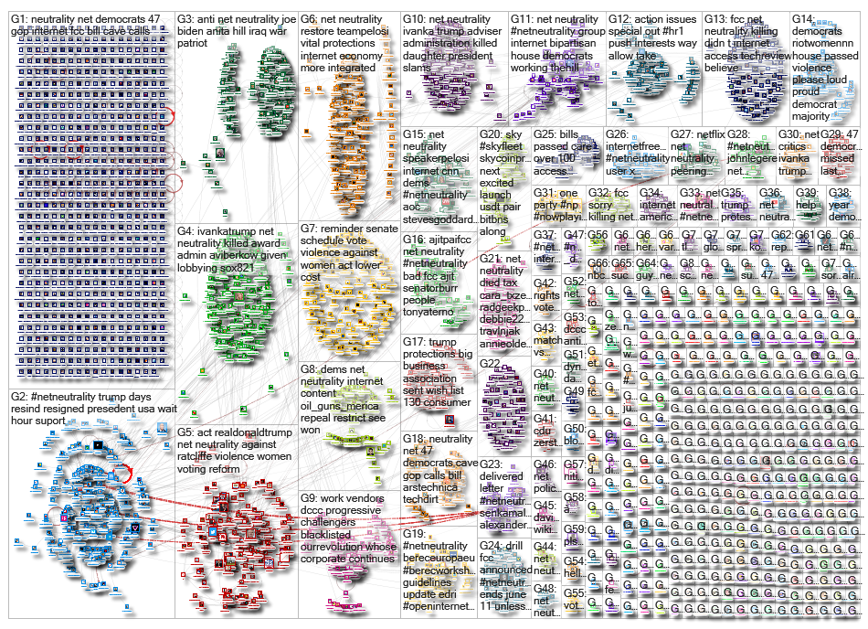 netneutrality OR %22net neutrality%22_2019-06-01_00-20-18.xlsx